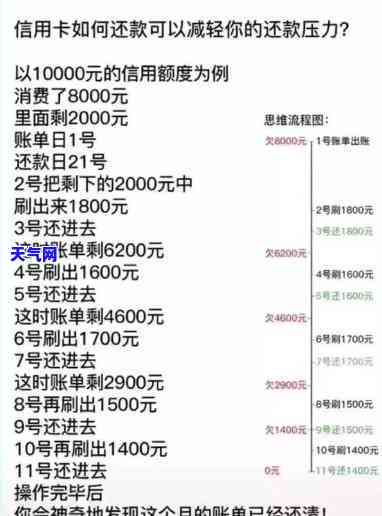 信用卡还款9千万怎么还-信用卡还款9千万怎么还款