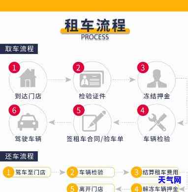 国租车：信用卡还车款步骤与租车流程详解