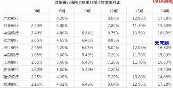 办信用卡还款需付利息？详解计算方法及利率