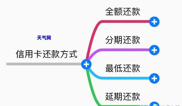 信用卡贷款怎么还划算一点，如何选择更优的信用卡贷款还款方式？