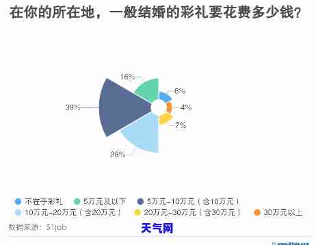 彩礼钱还信用卡：是否合适？如何操作？