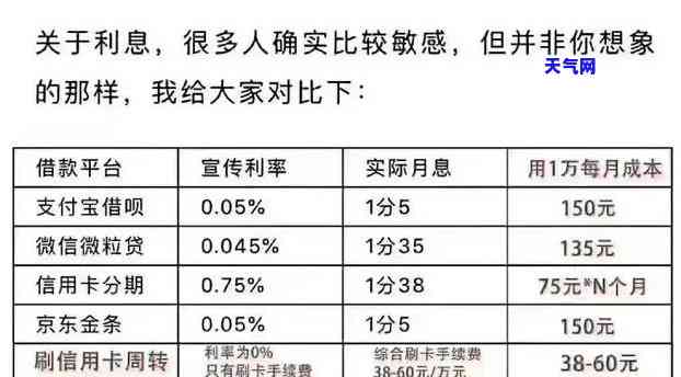 借信用卡现金怎么还？详细步骤解析