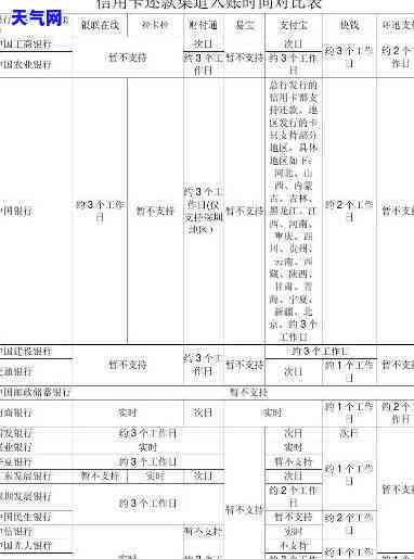 各银行还信用卡时间-各银行还信用卡时间一样吗