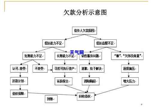 调查报告，深入探究：调查报告的关键发现与建议