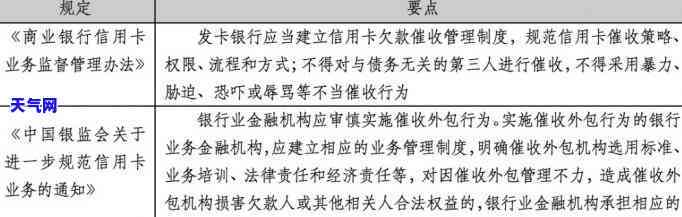 信用卡调研报告-信用卡调研报告文