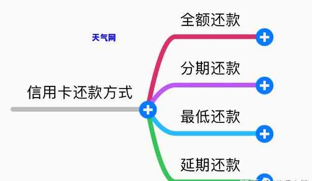 信用卡可以先还利息吗，信用卡还款优先顺序：利息还是本金？