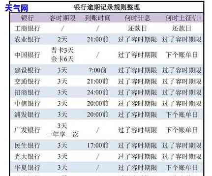 信用卡可以先还利息吗，信用卡还款优先顺序：利息还是本金？