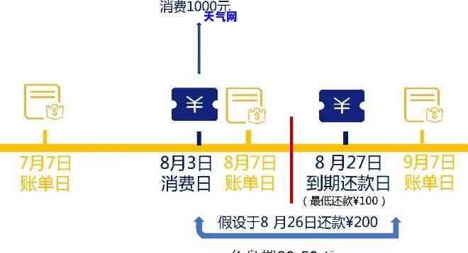 信用卡消费分期怎么还款，轻松还信用卡分期：详解消费分期的还款方式