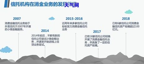 中信银行信用卡提起诉讼需要多长时间？从立案到开庭的时间是多久？