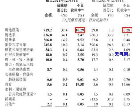 2021年信用卡逾期上门，警惕！2021年信用卡逾期，可能面临上门的风险