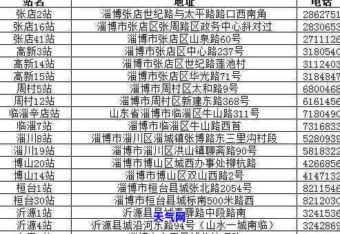 黄岛区信用卡代还服务：网点地址及电话号码全攻略