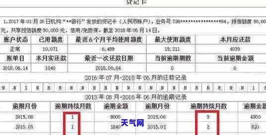 信用卡180天未还款：处理方法及建议