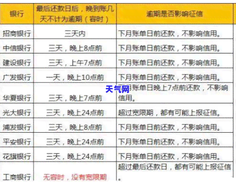 每月信用卡还款时间：何时还最划算？