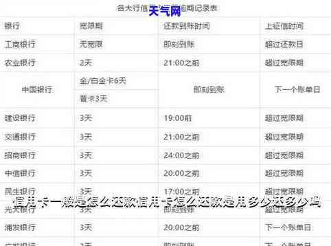 直接用银行卡还信用卡有手续费吗？确切金额是多少？