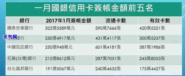 中信信用卡每月几号还-中信信用卡每月几号还款