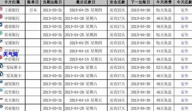 贵阳银行信用卡还款日查询：日期及时间全解