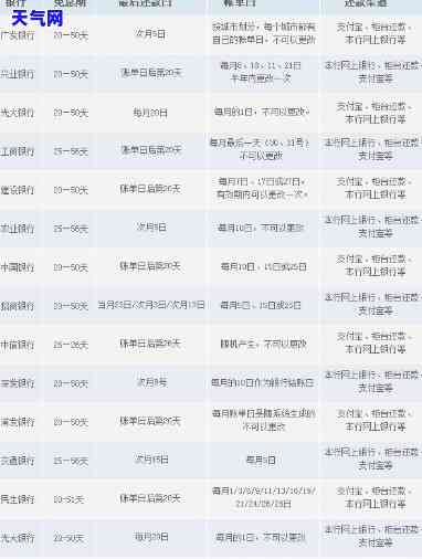 贵阳银行信用卡还款日查询：日期及时间全解
