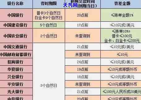 22号还信用卡：最晚期限与提前还款后再消费时间