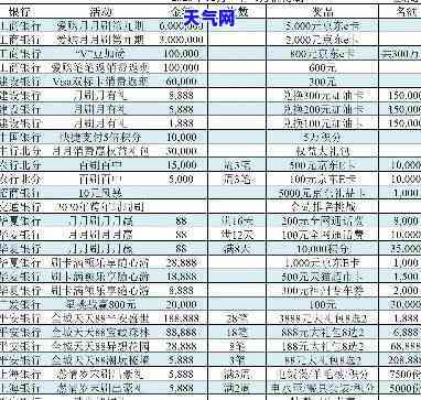 2020年贵阳银行信用卡活动全览：时间与内容一览无余