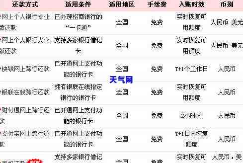 还银行信用卡的方法：详细解析与实践指南