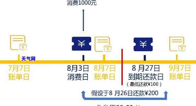 还银行信用卡的方法：详细解析与实践指南