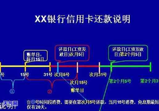 还银行信用卡的方法：详细解析与实践指南