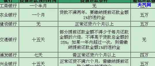 信用卡能否提前还房贷？详解提前还款流程与注意事