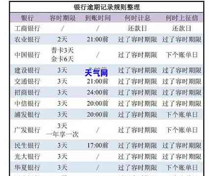 欠信用卡更低还款利息高吗？详解信用卡还款大忌与计算方法