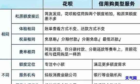 信用卡随花随还怎么操作，轻松还款：信用卡随花随还的操作指南