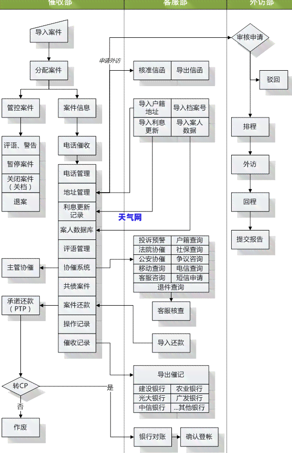 0571，重要提醒：您的电话可能被标记为'0571'，请查证并及时处理