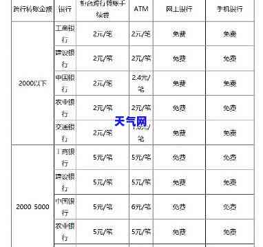 跨行还信用卡是转账吗？操作流程详解