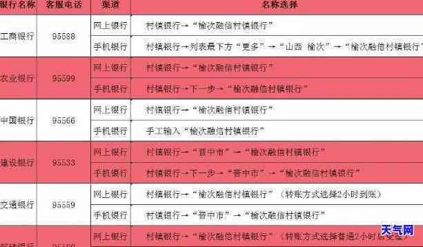 跨行还信用卡是转账吗？操作流程详解