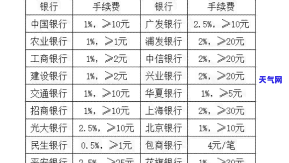 跨行还信用卡是转账-跨行还信用卡是转账吗