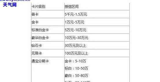 信用卡违约金可以申请退回吗？招行信用卡违约金如何处理？