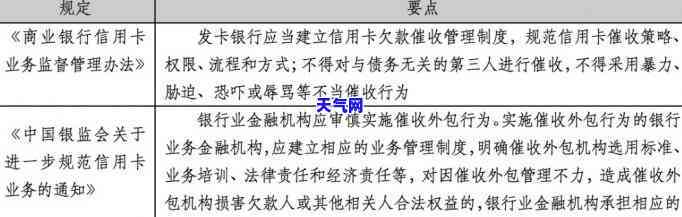 信用卡不良情况撰写指南：详细步骤与实践