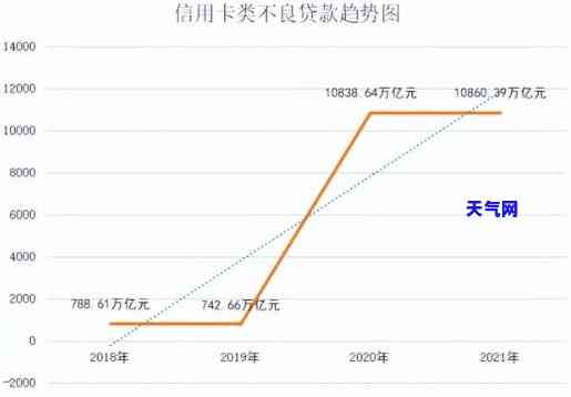 信用卡不良情况撰写指南：详细步骤与实践