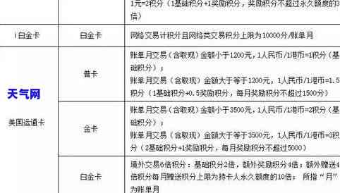 中信信用卡积分：多少钱一分？如何免费兑换礼品？