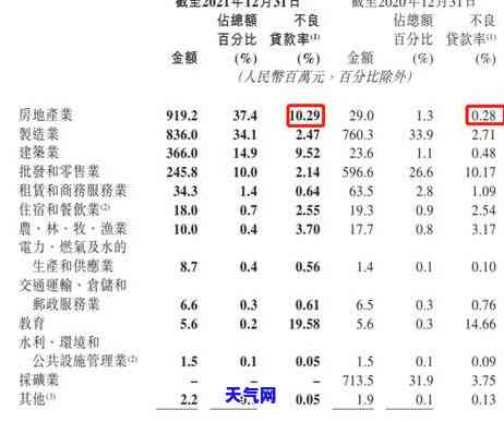 2021年信用卡逾期新法规，2021年最新信用卡逾期法规解析