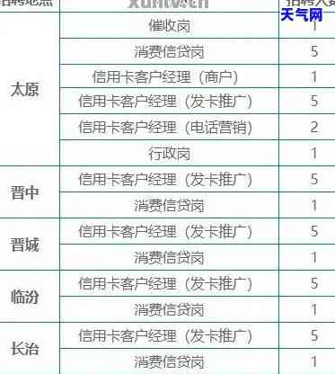 兰州信用卡外包电话及号码大全