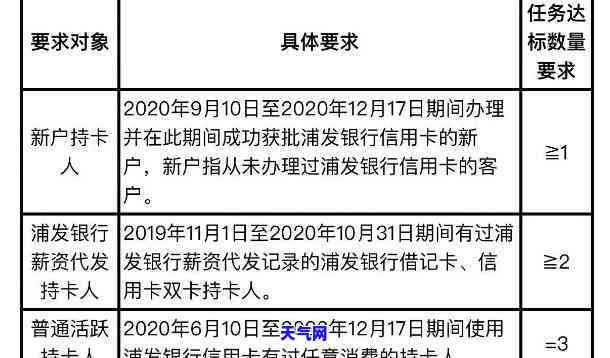 浦发信用卡诉讼，浦发银行发起信用卡诉讼，借款人需注意