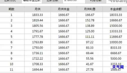 信用卡还款利息计算方法及一万块的一年利息是多少？