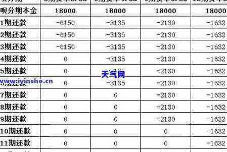 信用卡还款利息计算方法及一万块的一年利息是多少？