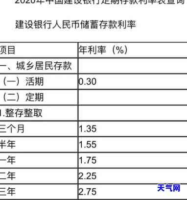 信用卡还款利息计算方法及一万块的一年利息是多少？