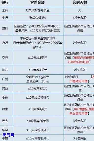 倒信用卡利息高吗，信用卡倒欠利息高？你需要了解的还款策略与技巧