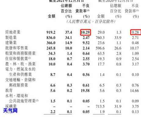 2021年做信用卡工作如何？全方面解析