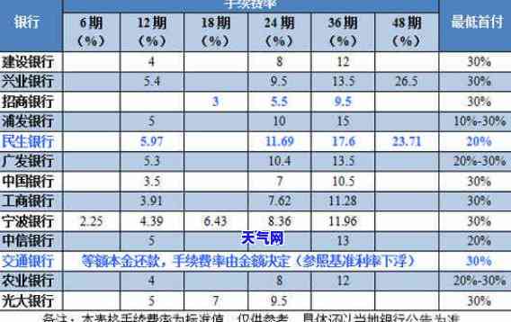 啥信用卡让分期还最划算？全攻略在这里！