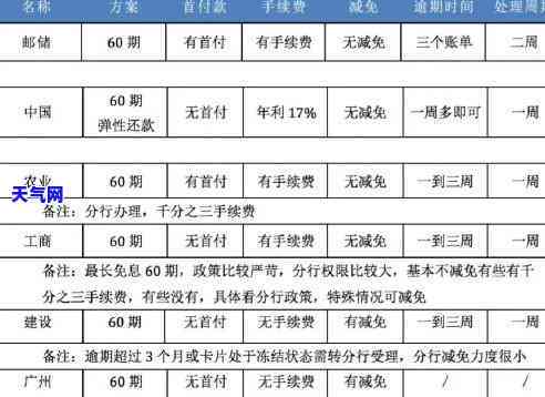 各大信用卡对比分析：深度报告与图表解析