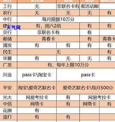 有无限刷的信用卡吗，揭示无限刷信用卡的秘密：它们真的存在吗？