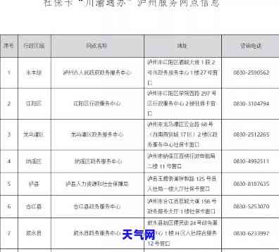 泸州哪些银行可以办信用卡？查询本地支持信用卡业务的银行信息