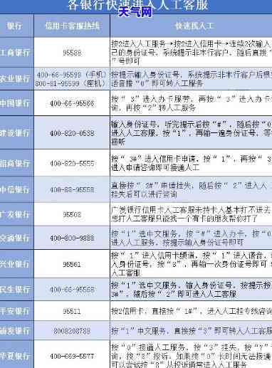 泸州哪些银行可以办信用卡？查询本地支持信用卡业务的银行信息